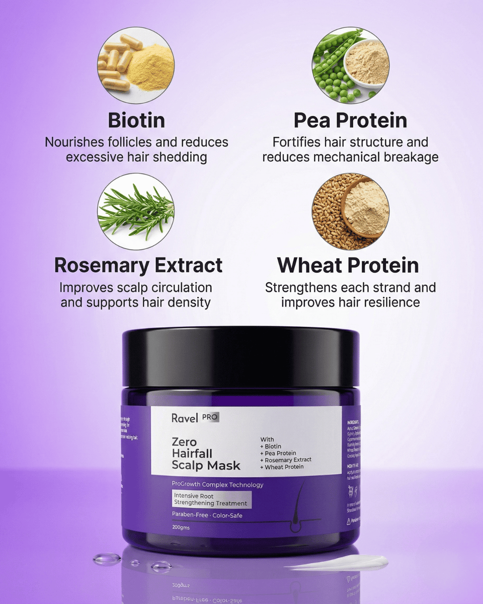 Anti-Hairfall Scalp Mask - 200ml