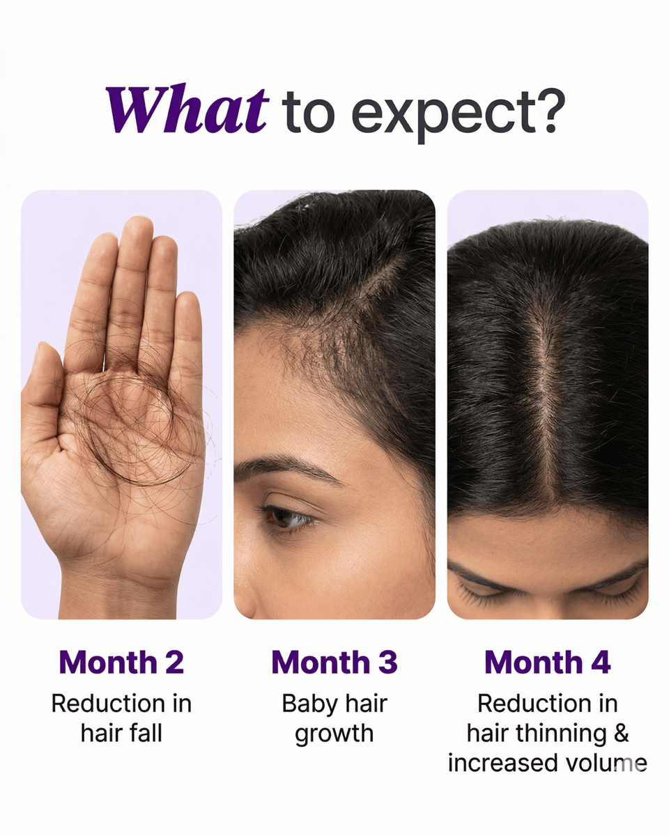 Anti-Hairfall Scalp Mask - 200ml