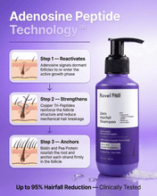 Load image into Gallery viewer, Anti-Hairfall Shampoo - 150 ML