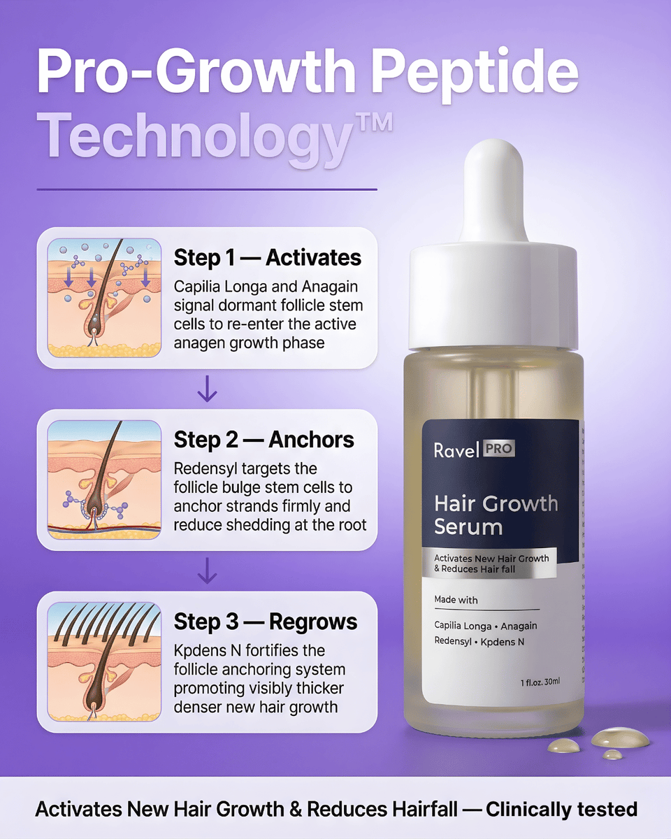 Hair Growth Serum - 30 ML