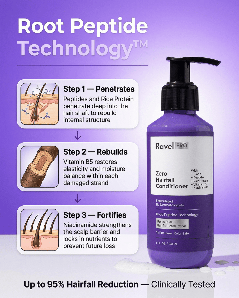 Anti-Hairfall Conditioner - 150 ML