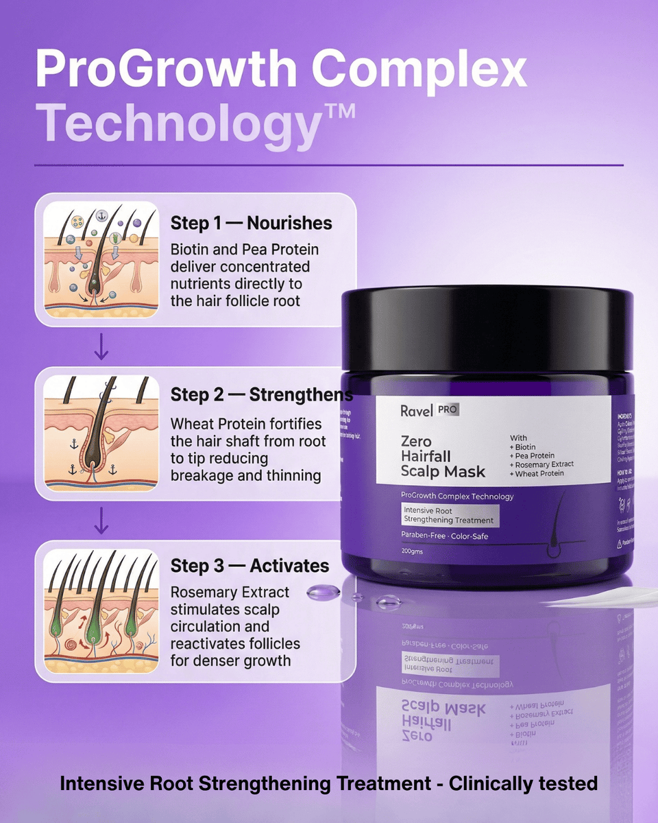 Anti-Hairfall Scalp Mask - 200ml