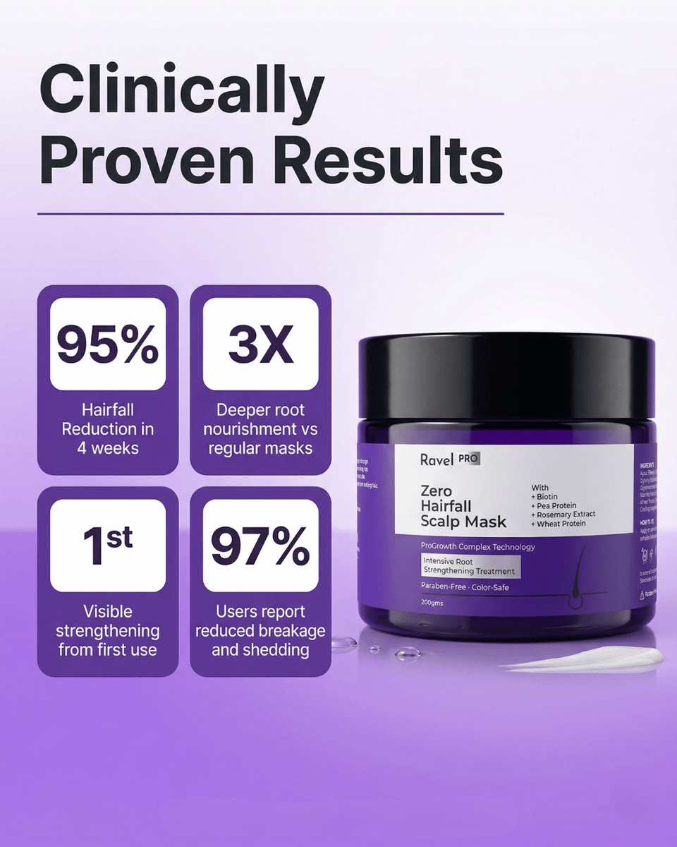 Anti-Hairfall Scalp Mask - 200ml