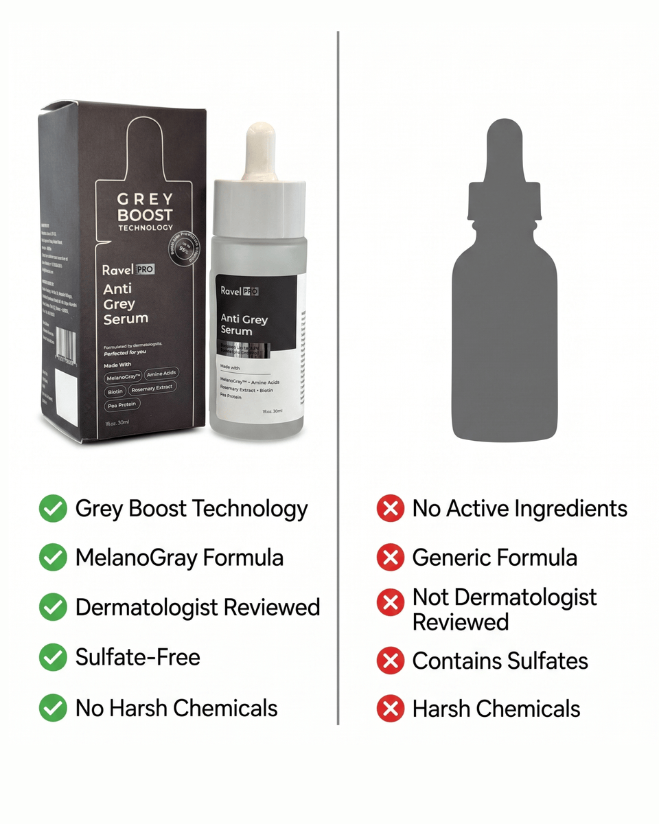 Anti-Grey Hair Serum - 30ml