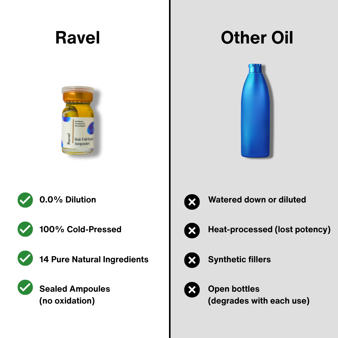 Anti-Hairfall Scalp Oil Shots (0 Dilution Formula)